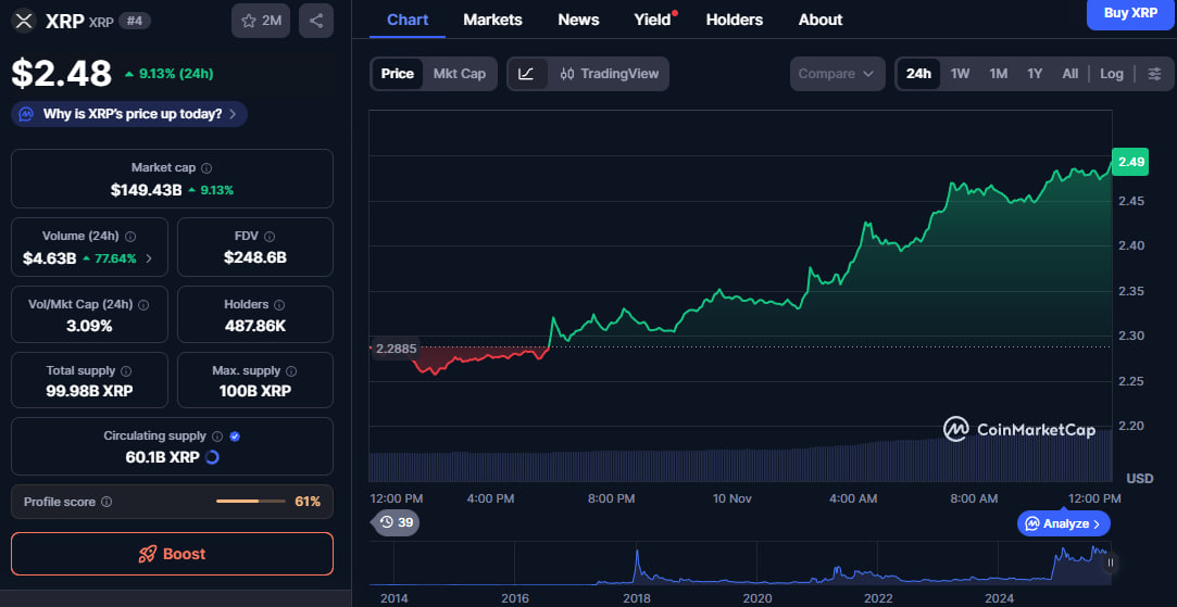 ریپل (XRP) و رویای ETF