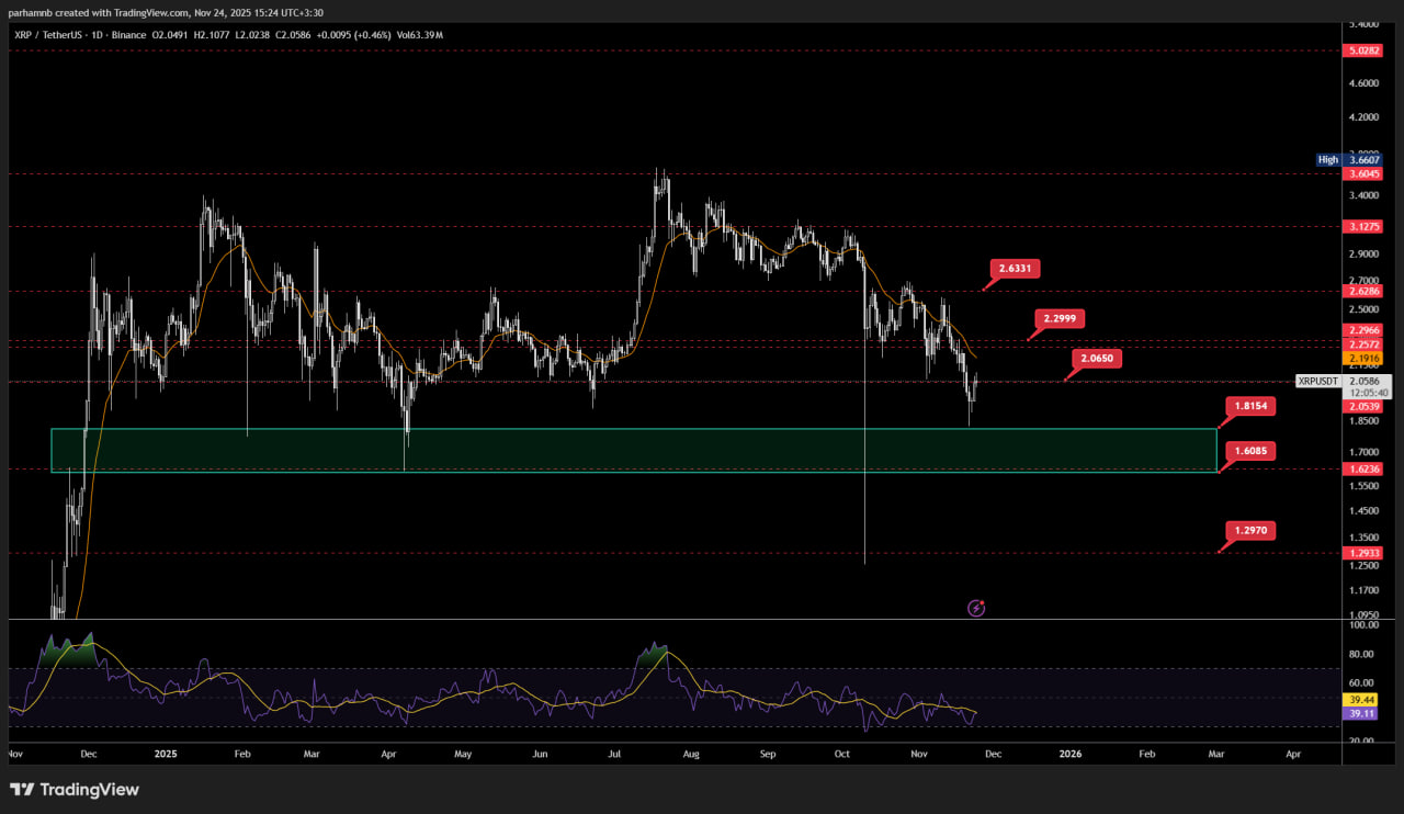 ریپل در آستانه تصمیم مهم؛ بررسی سناریوهای حمایت و مقاومت تحلیل روزانه ریپل؛ نقاط کلیدی کوتاهمدت