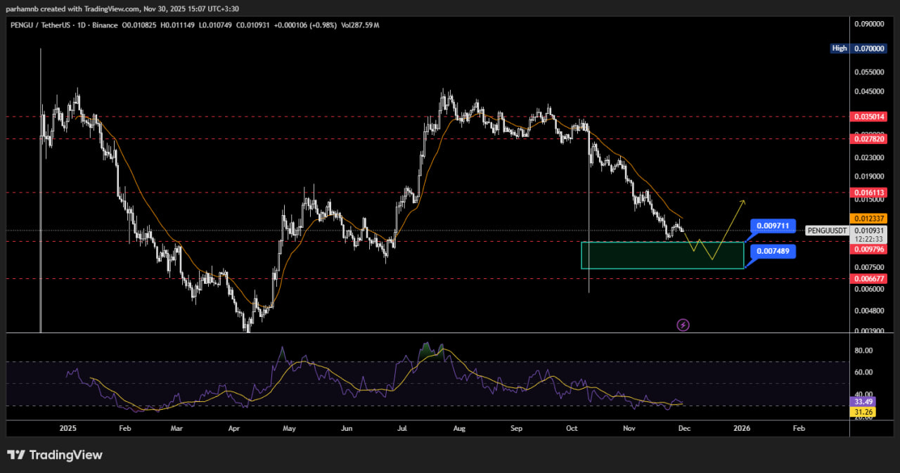پاجی پنگوئنز
