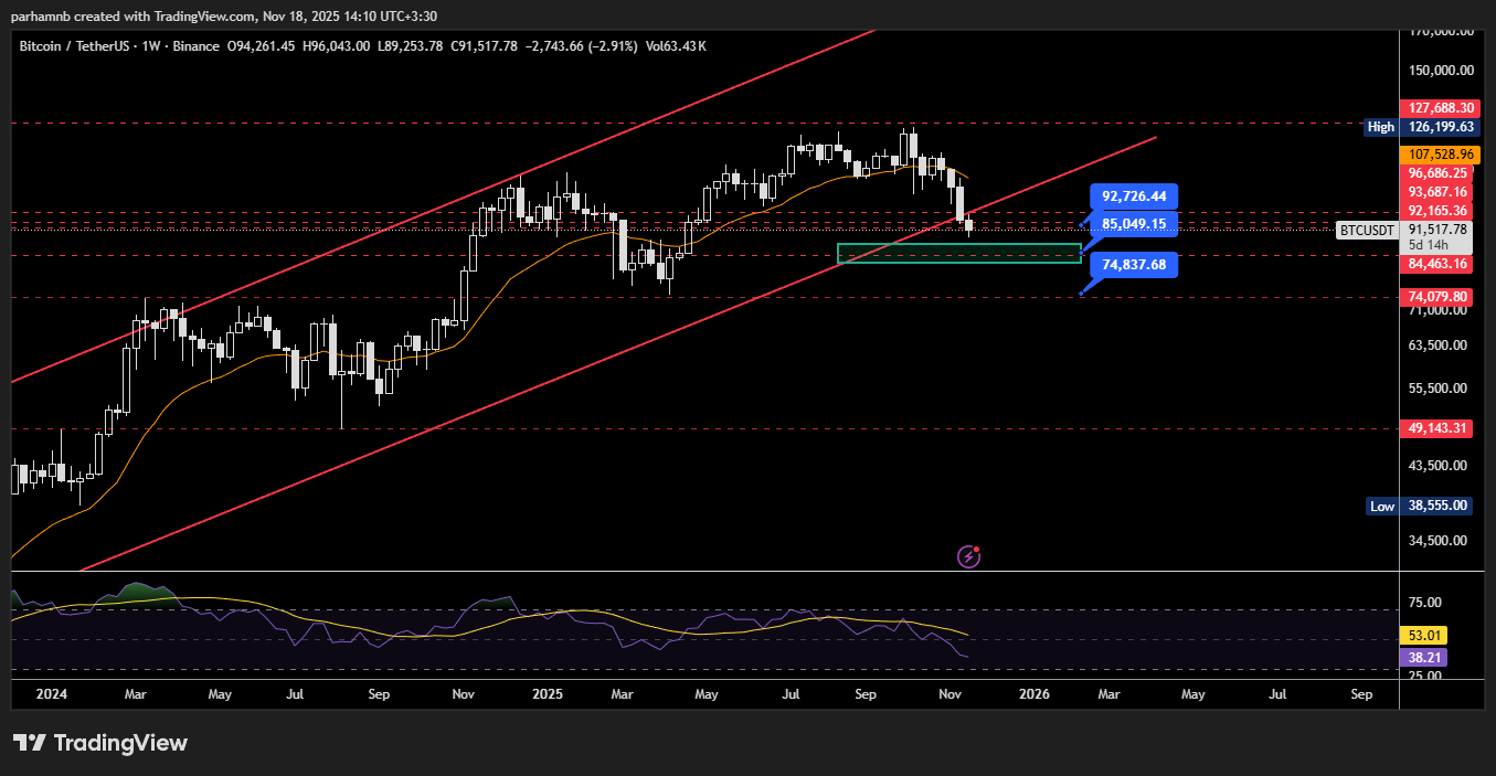 آیا اصلاح ۲۹ درصدی فعلی، جای نگرانی دارد؟