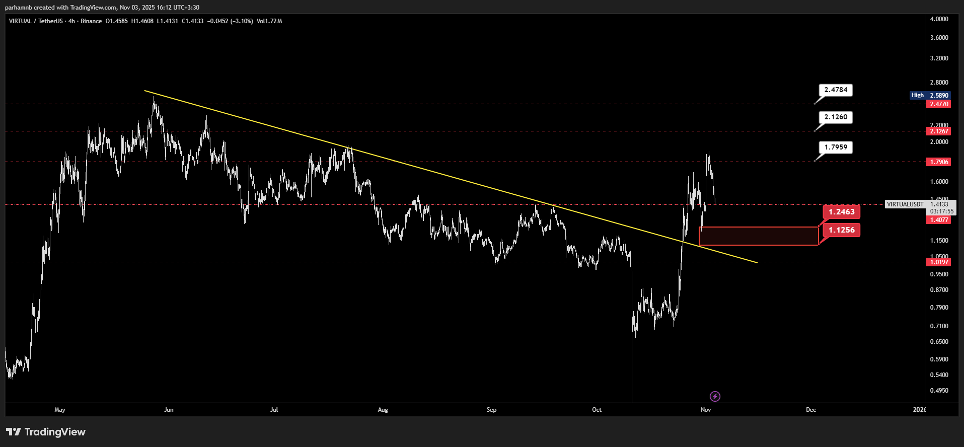 ویرچوال پروتکل
