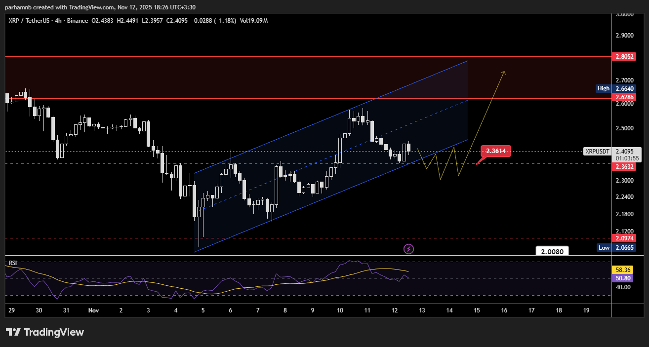 تحلیل ریپل ۴ ساعته