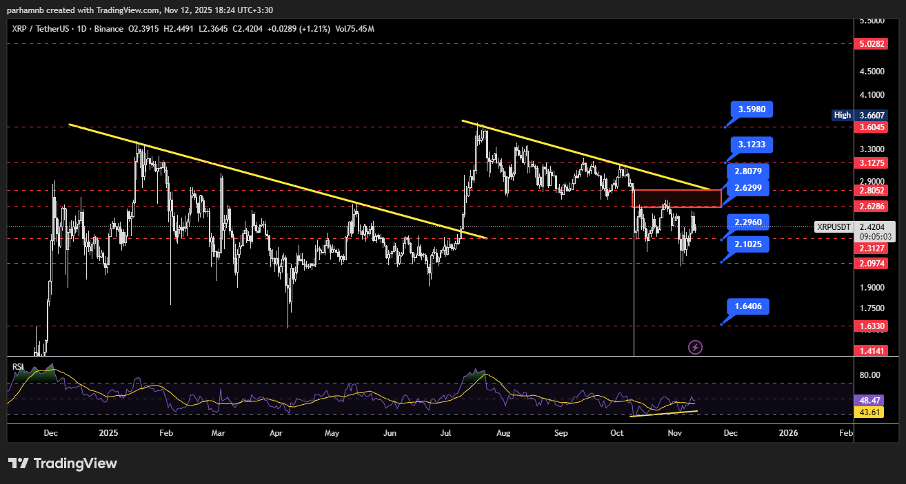 تحلیل ریپل روزانه