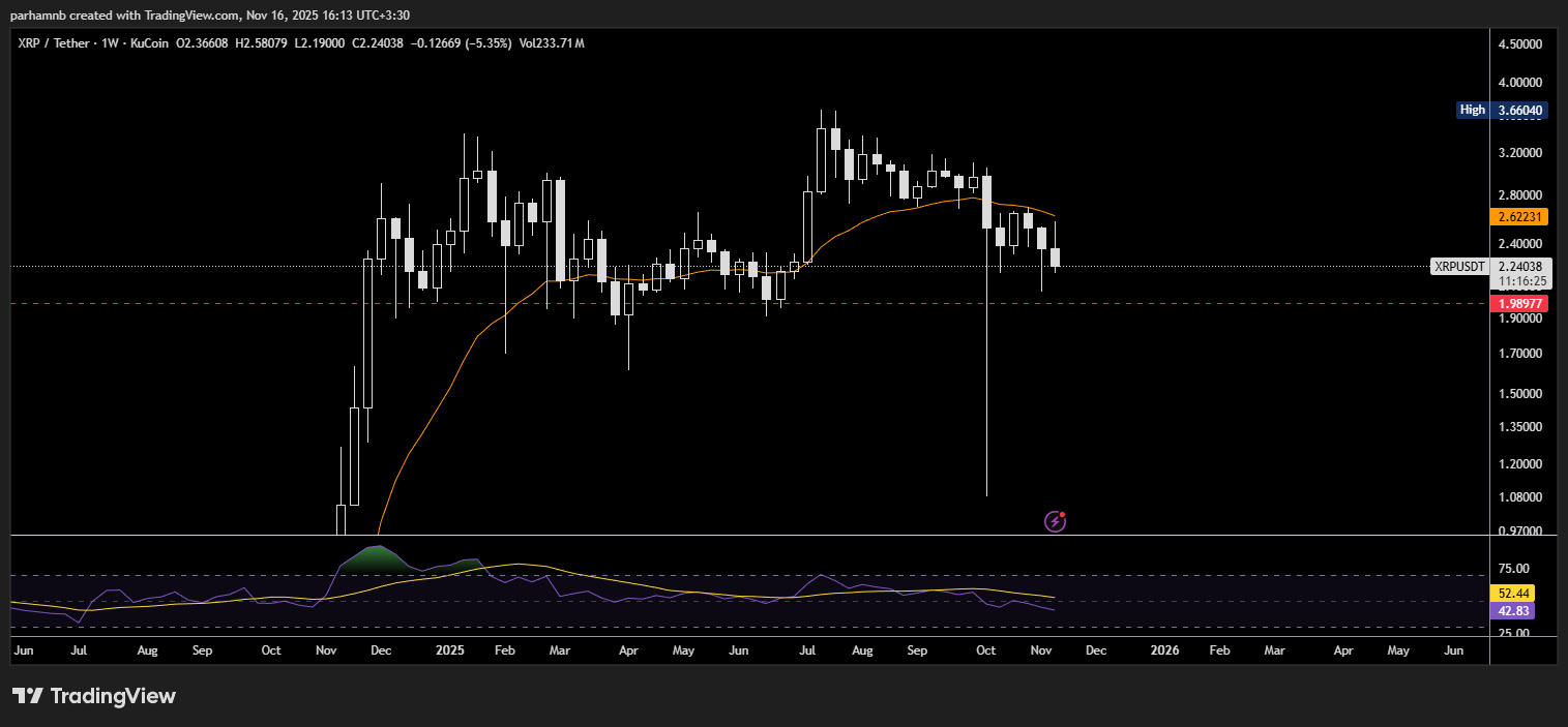 تحلیل هفتگی ریپل (XRP)
