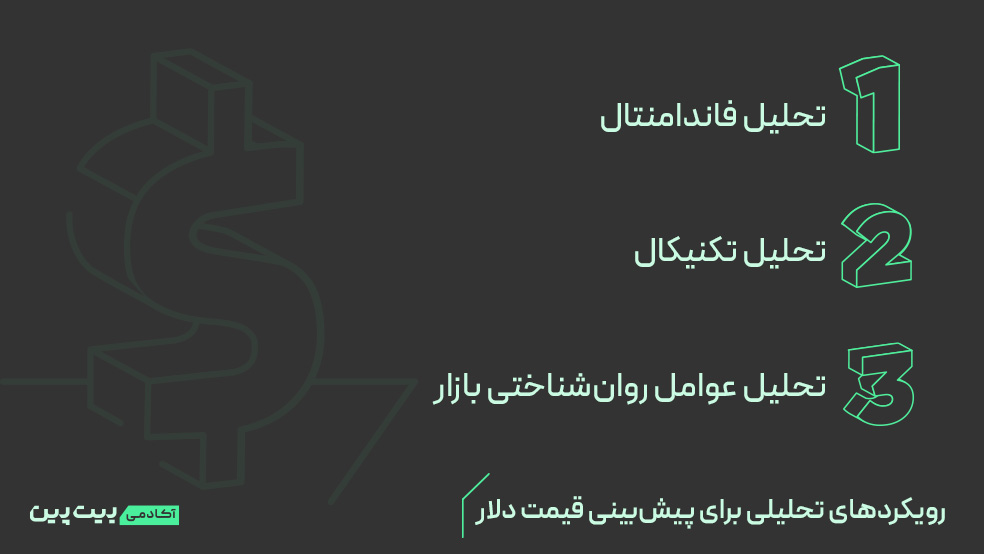 رویکرد‌های تحلیل پیش بینی قیمت دلار