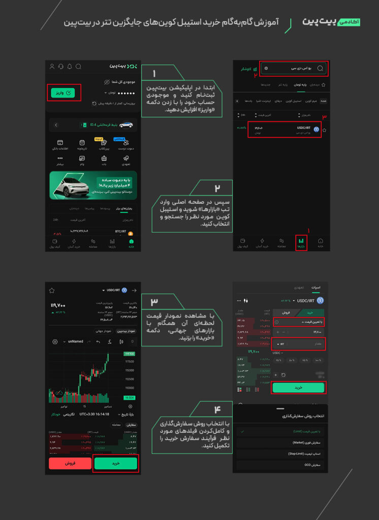آموزش گام به گام خرید استیبل کوین های جایگزین تتر در بیت پین