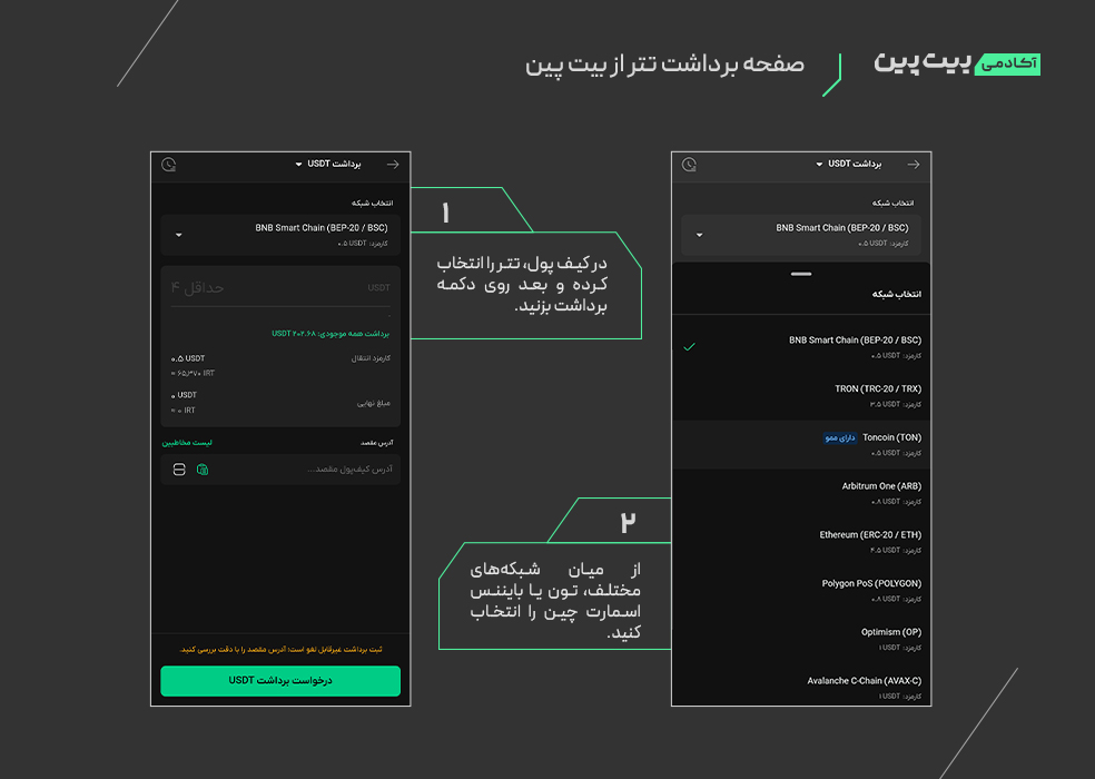 بهترین روش انتقال تتر