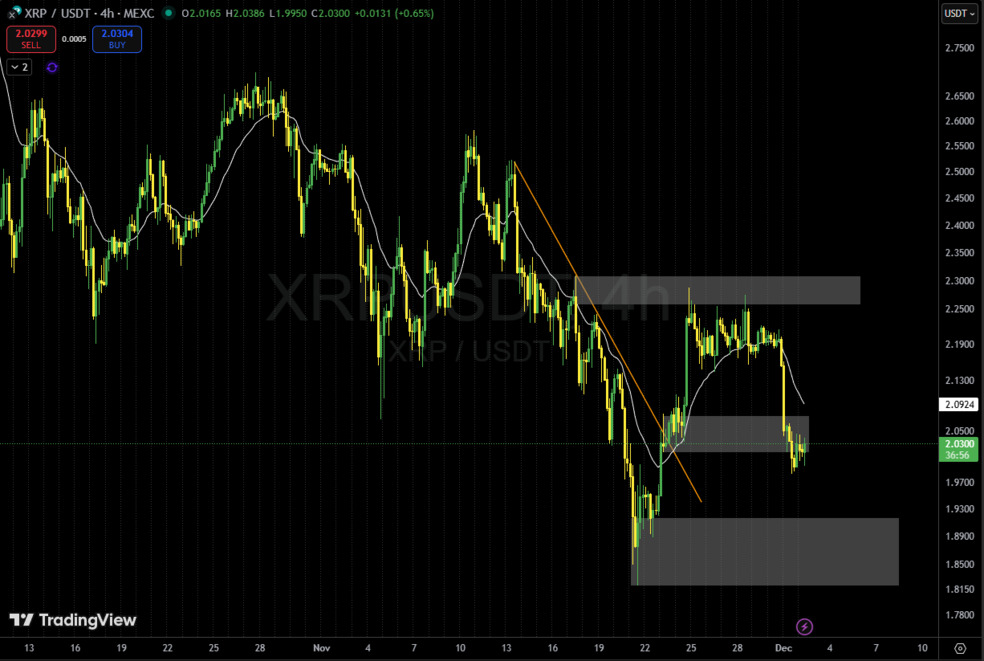 تحلیل تکنیکال ریپل
