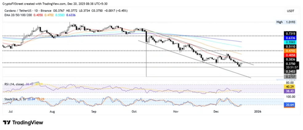 تحلیل تکنیکال کاردانو
