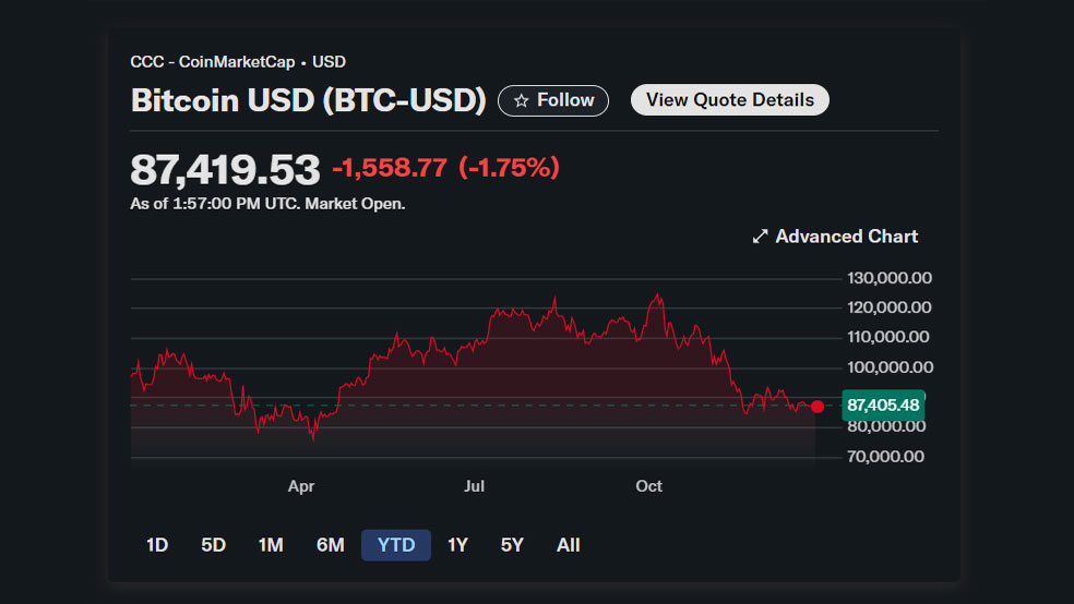وضعیت بیتکوین در بازار کریپتو