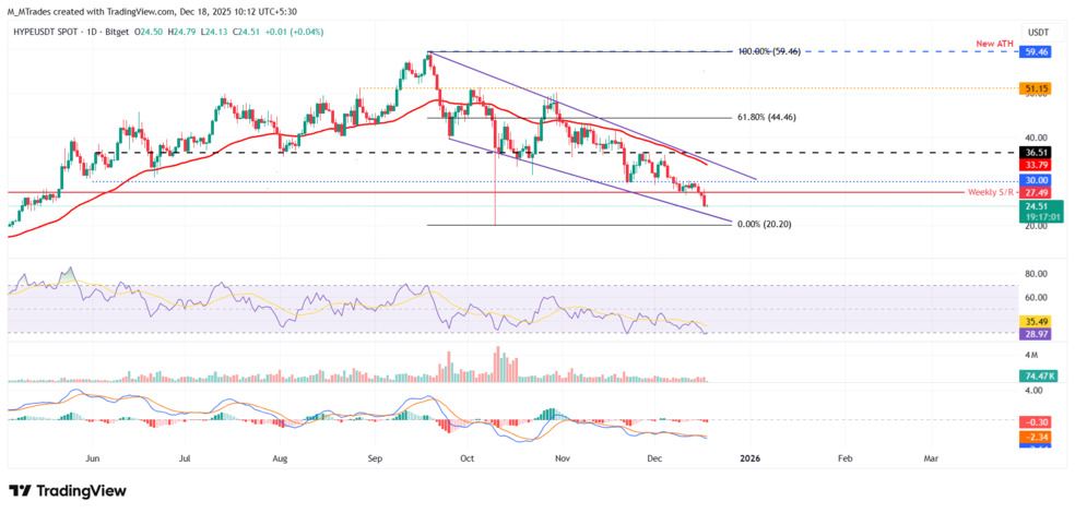 تحلیل تکنیکال هایپر لیکویید