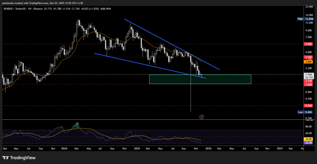تحلیل رندر (RENDER)