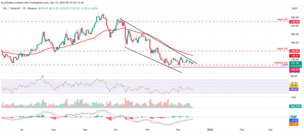 تحلیل تکنیکال سولانا