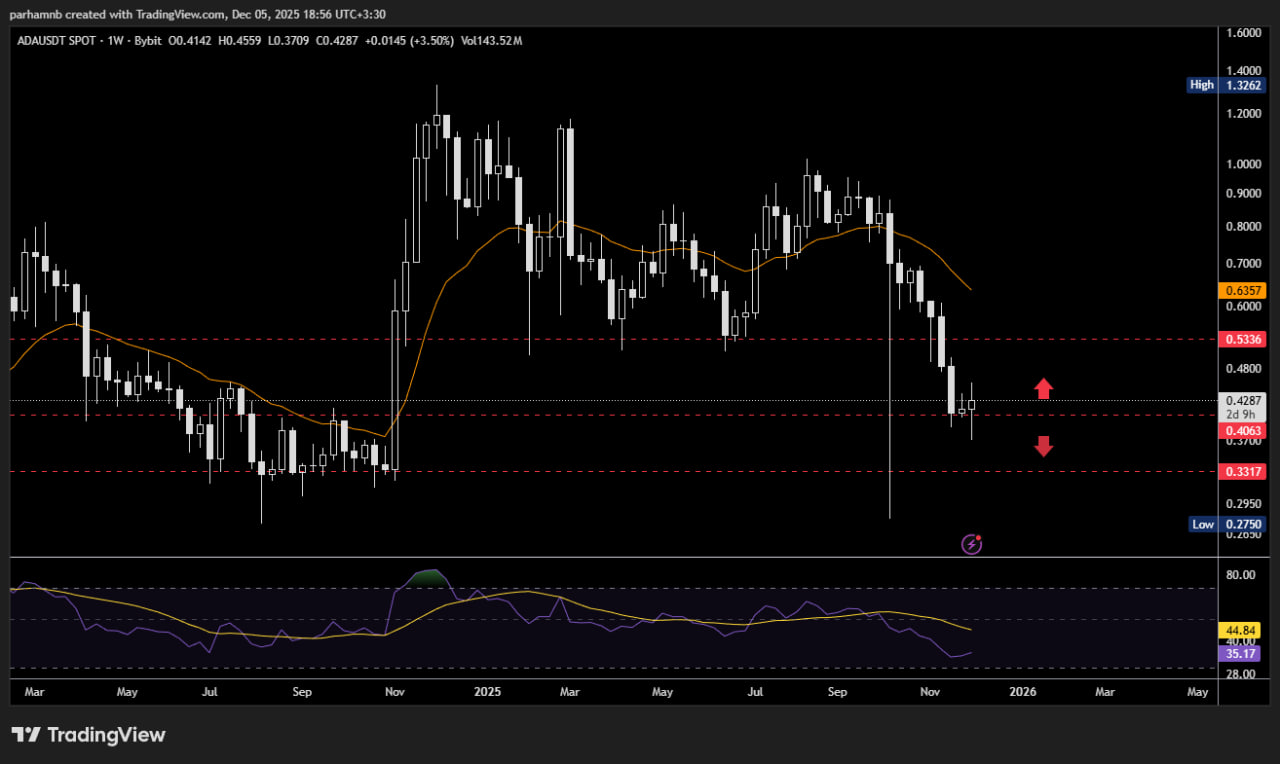 کاردانو (ADA)
