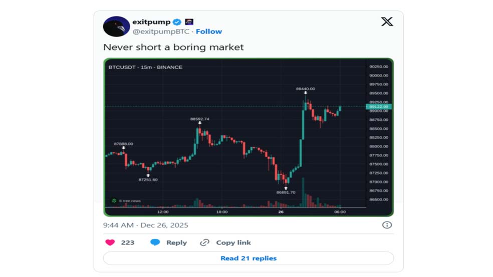چرا بستهشدن روزانه قیمت بیتکوین میتواند روند را تغییر دهد؟