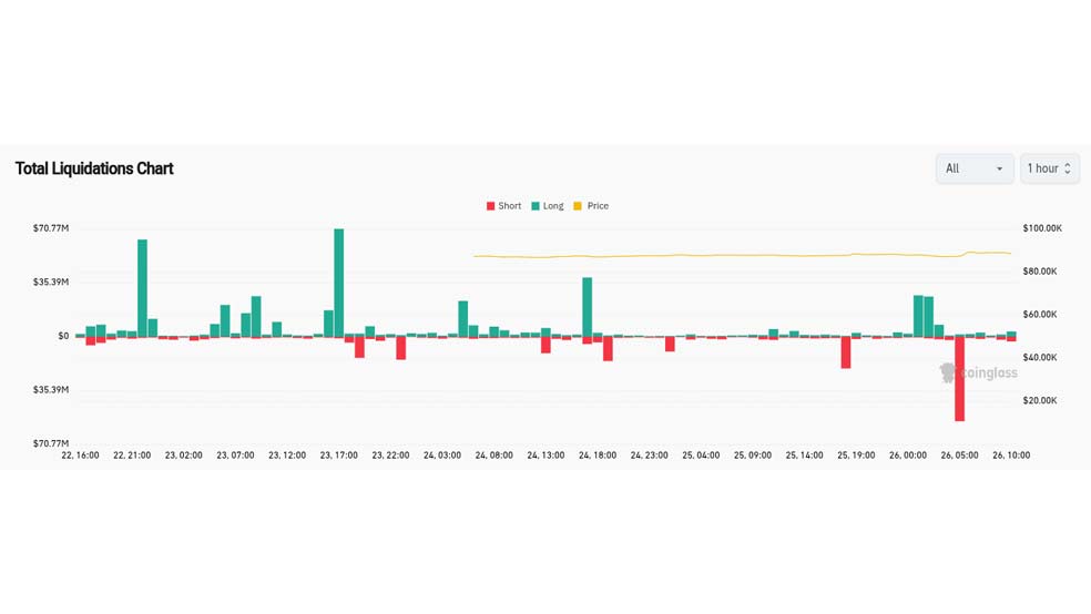 کل لیکوئید شدن کریپتو