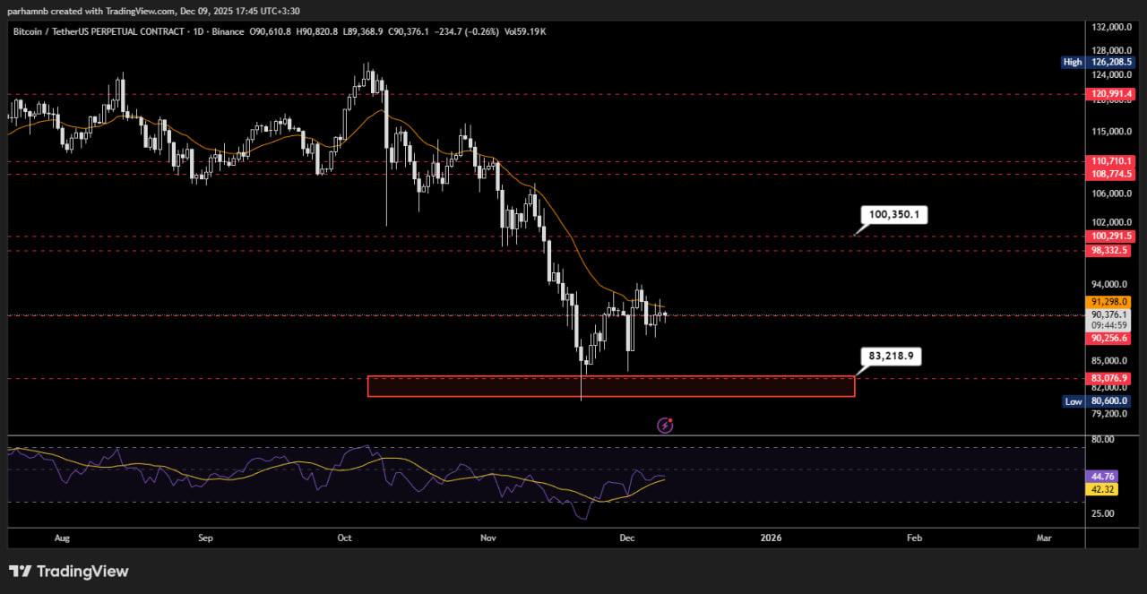 بیت کوین (BTC)