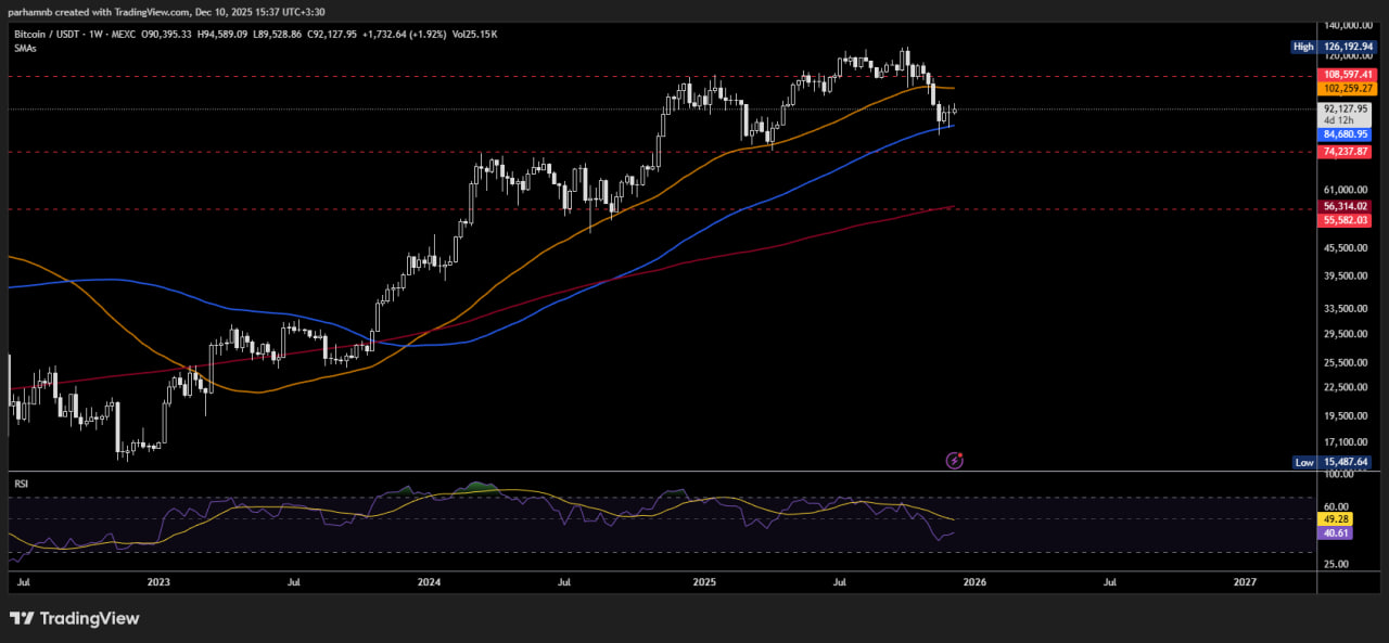 سیگنال خرید بیت کوین؛ آیا ماینرها از فاز جدید انباشت خبر میدهند؟ تحلیل قیمت BTC نمودار قیمت بیت کوین