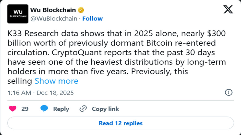 ورود ۳۰۰ میلیارد دلار بیتکوین غیرفعال به بازار