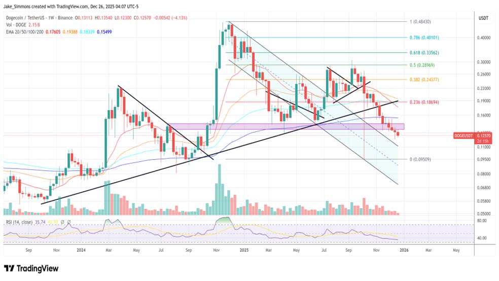 آینده قیمت دوجکوین برای معاملهگران