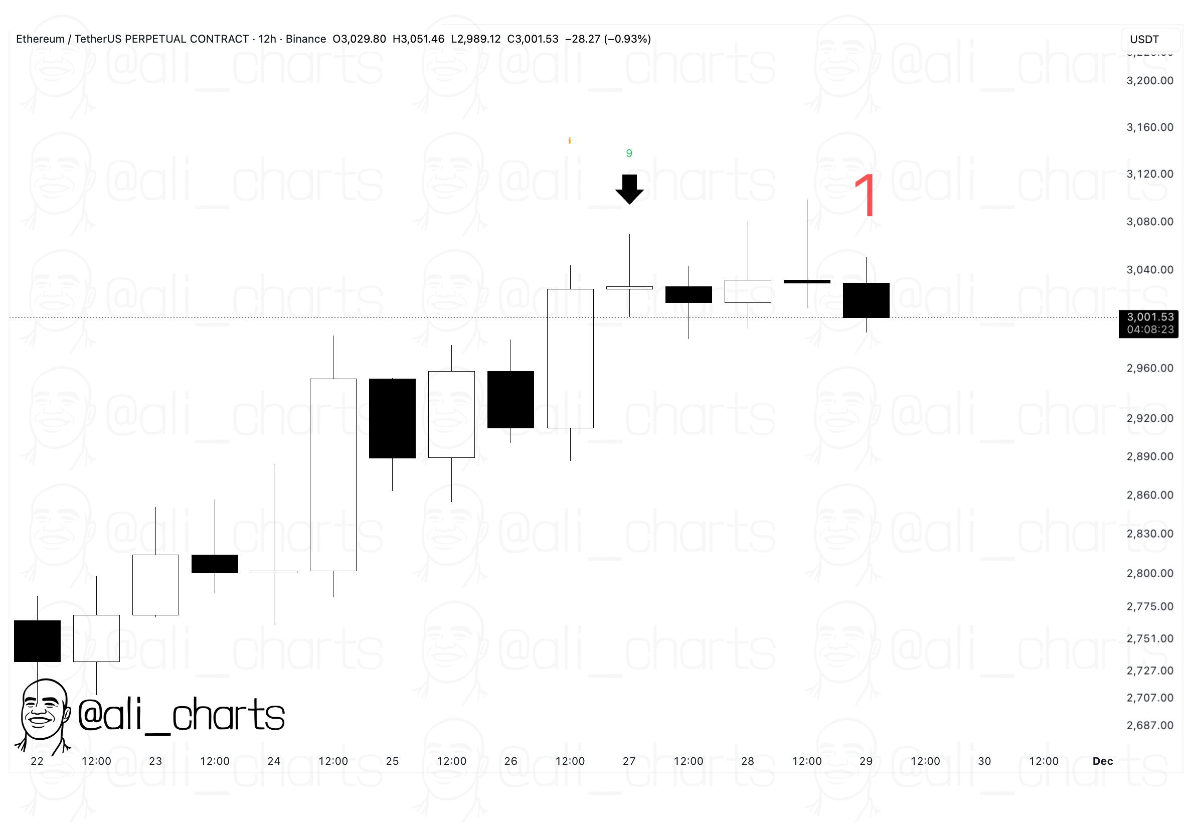 نمودار اتریوم