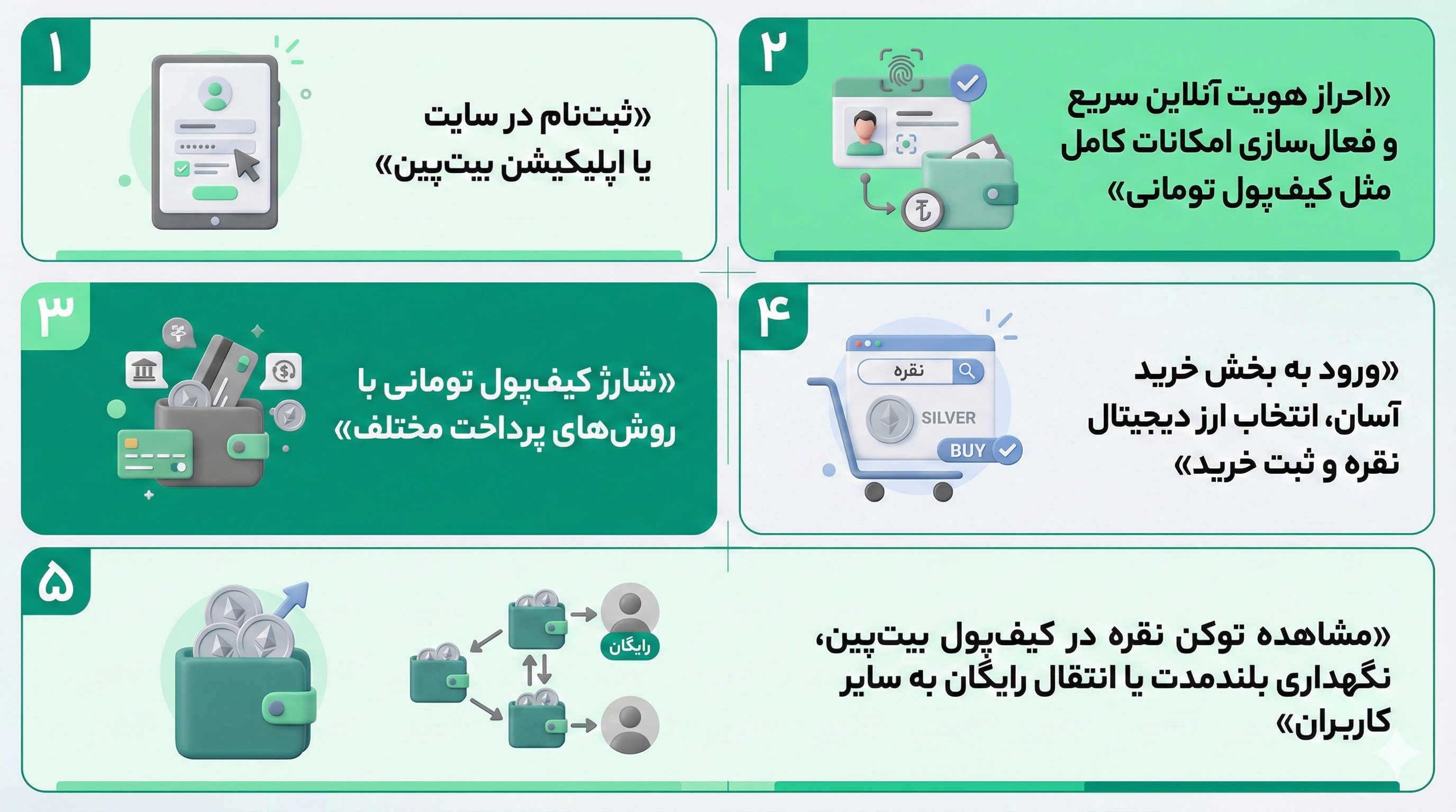 آموزش خرید توکن نقره دیجیتال در بیت‌پین