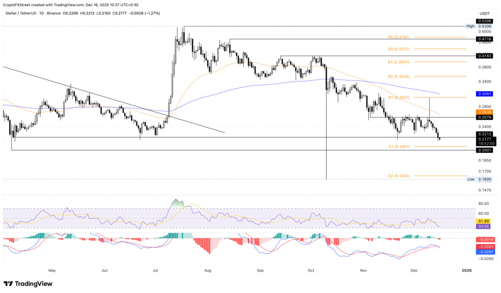 تحلیل تکنیکال استلار