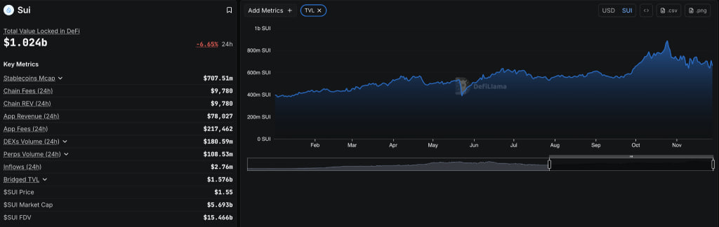 تحلیل آنچین سویی