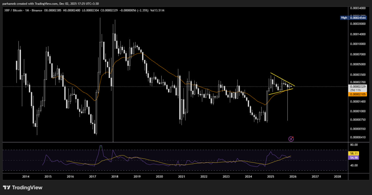 ساختار ماهانه XRP/BTC
