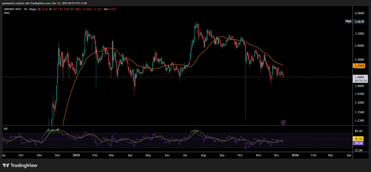 چشمانداز تکنیکال ریپل؛ مقاومتهای سرسخت بر سر راه صعود