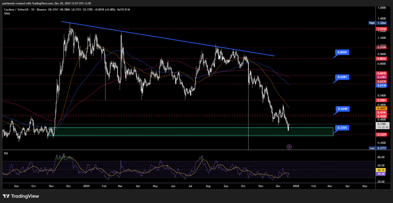 تحلیل تکنیکال کاردانو