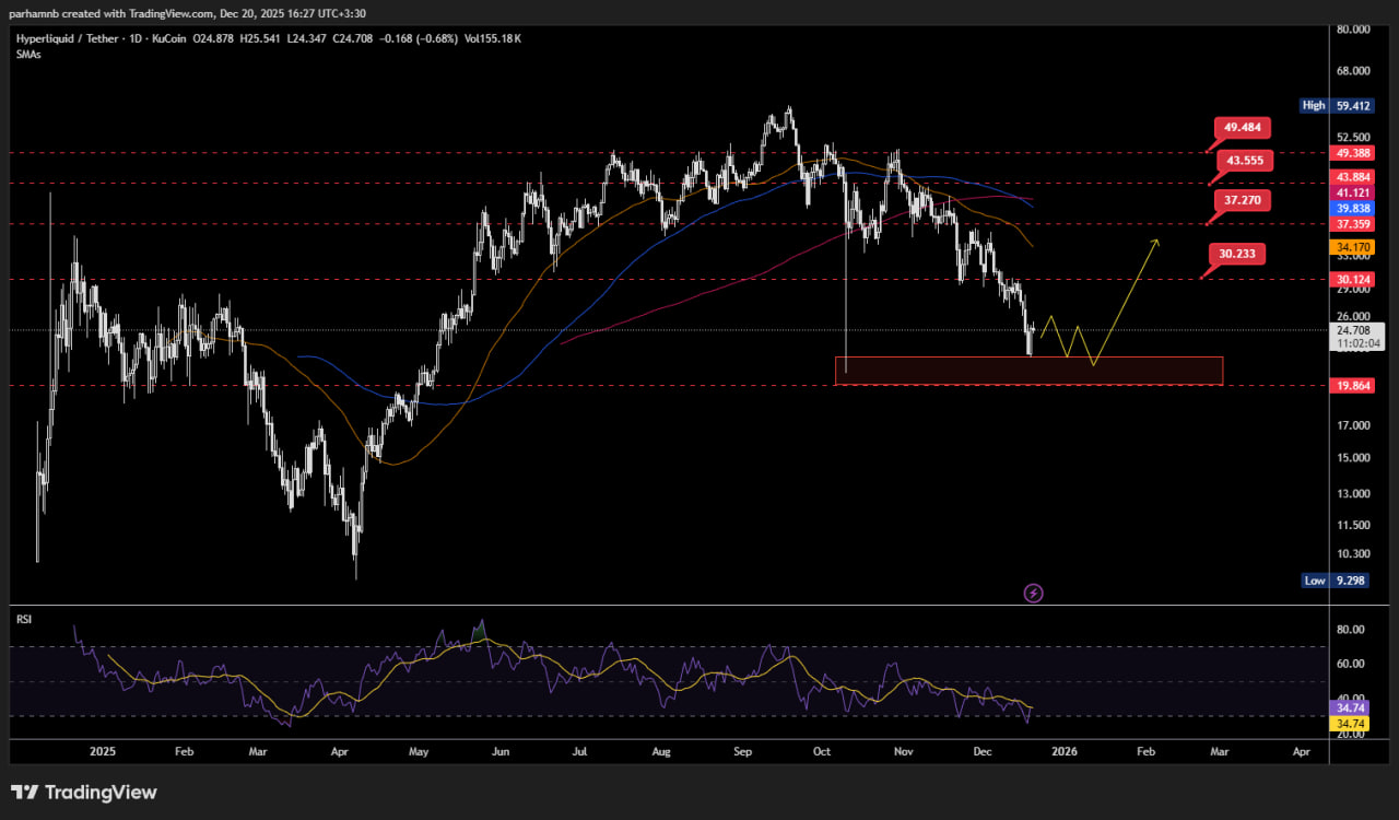 تحلیل تکنیکال هایپرلیکویید