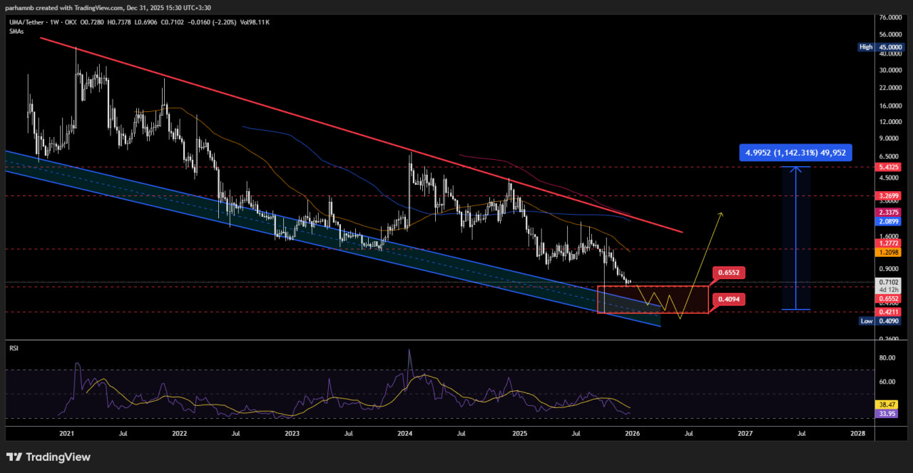 تحلیل تکنیکال قیمت اوما (UMA)