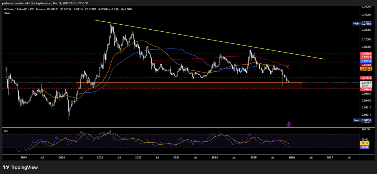 تحلیل وتور (VTHO)