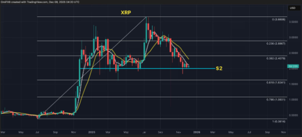 تحلیل تکنیکال ریپل
