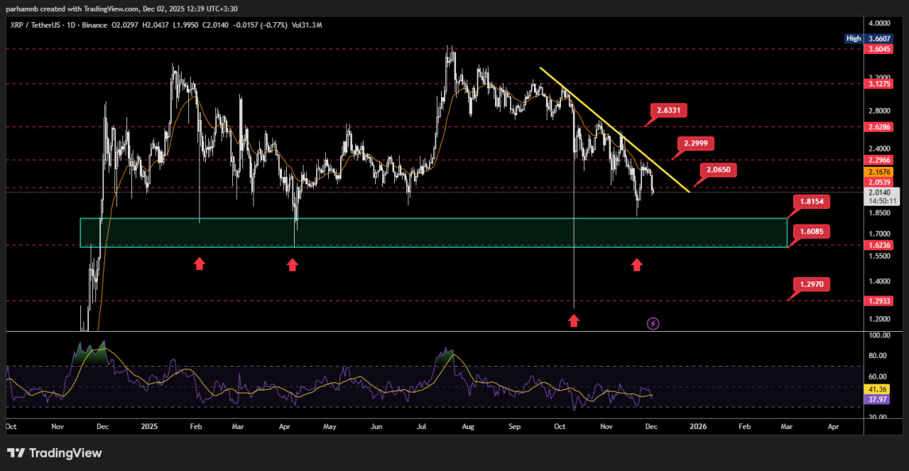 تحلیل نمودار ریپل