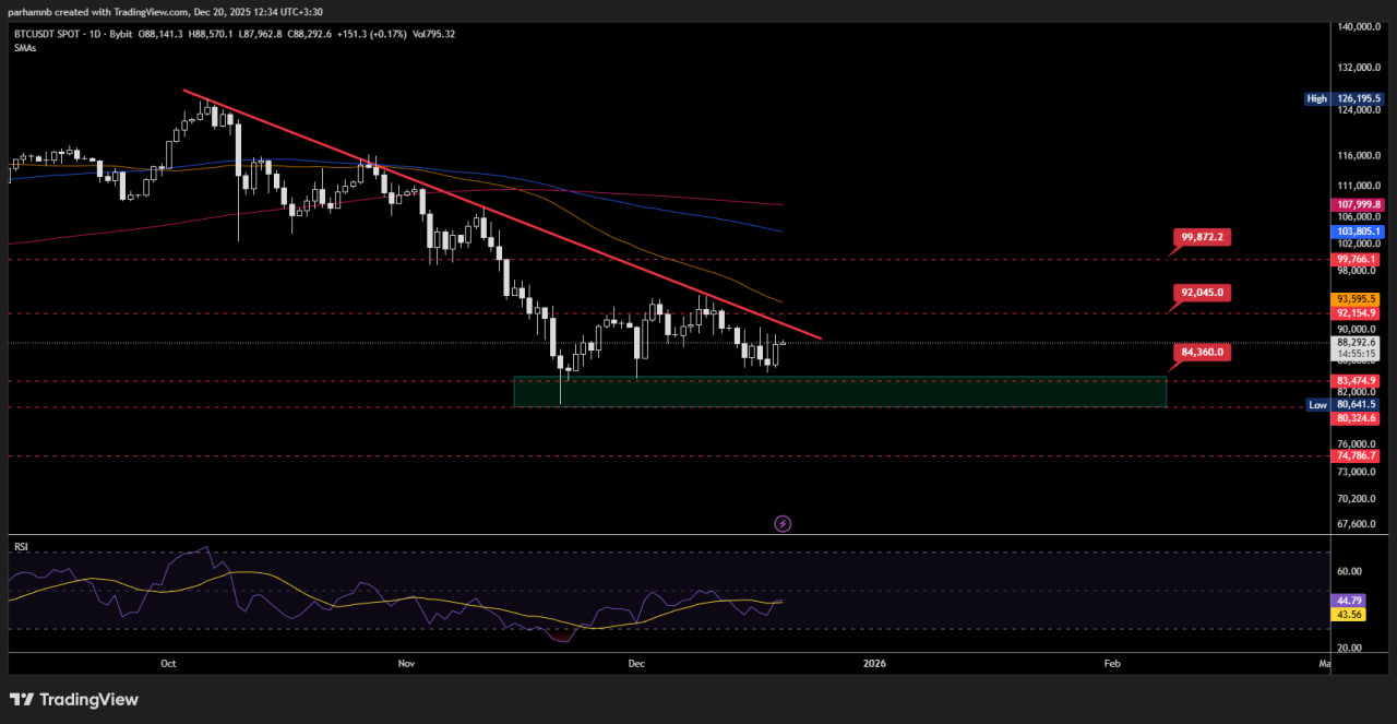 تحلیل تکنیکال بیت کوین