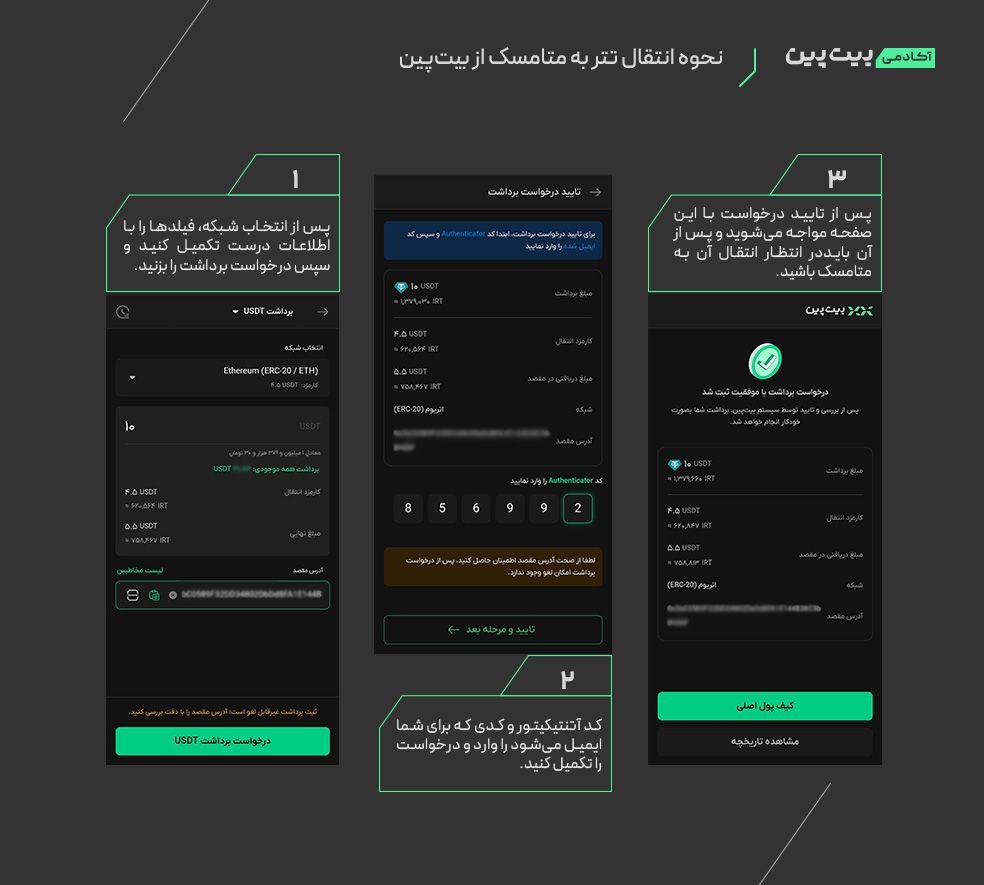 روش انتقال تتر به متامسک از بیت پین