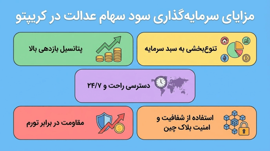 مزایای سرمایه گذاری سود سهام عدالت در کریپتو