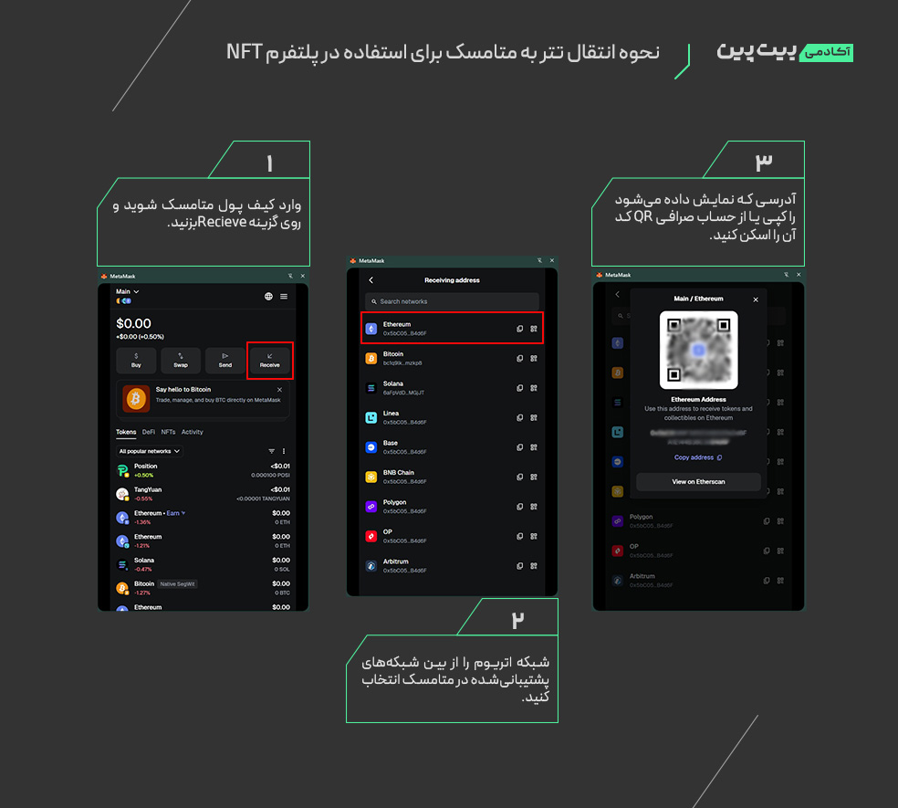 نحوه انتقال تتر به متامسک برای استفاده در پلتفرم NFT