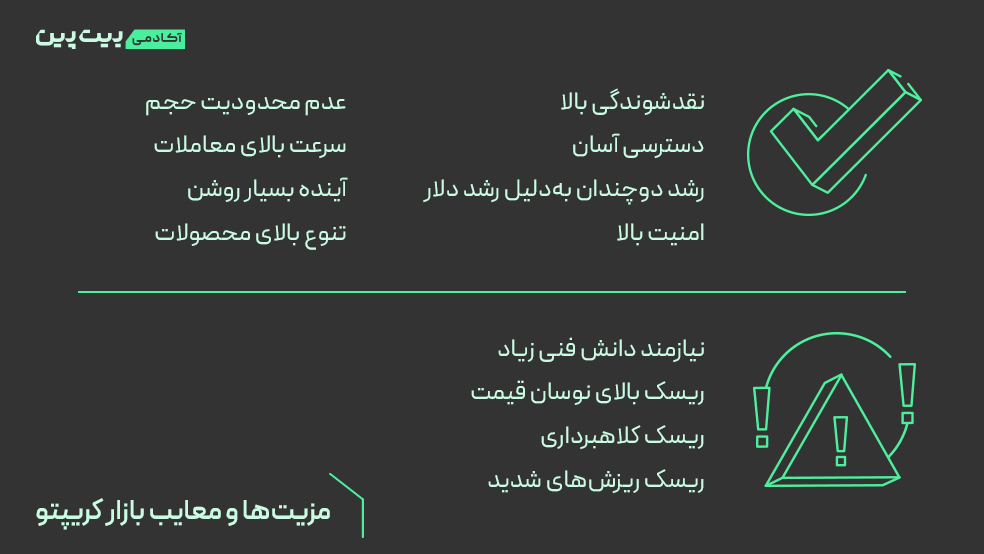 بهترین بازار برای سرمایه گذاری در ایران ۱۴۰۵ 