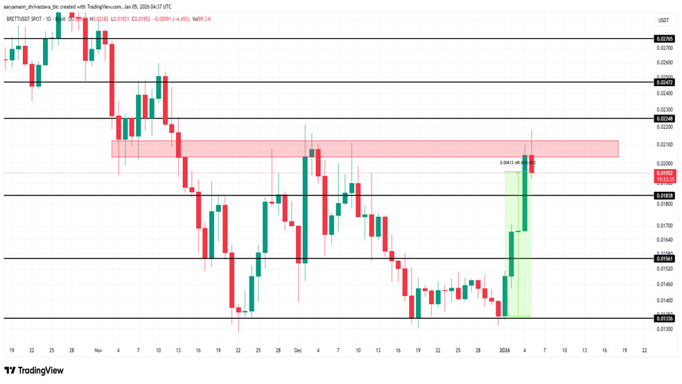 مقاومتهای کلیدی بر سر راه برت (Brett)