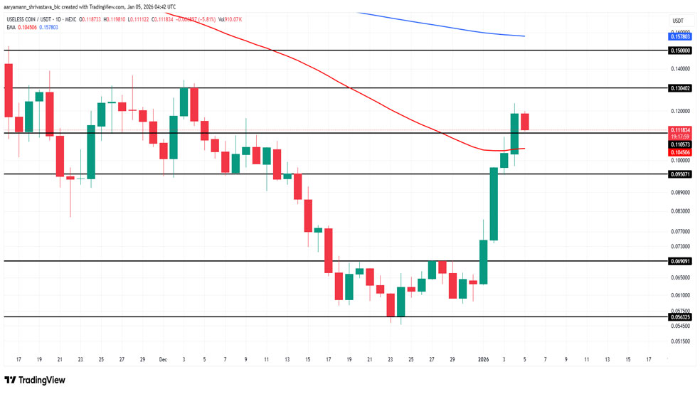 عملکرد و چشمانداز یوزلس (Useless)