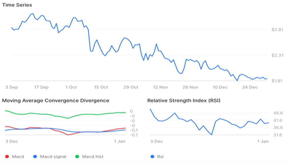 هوش مصنوعی Finbold با ابزارهای نموداری، قیمت ریپل را پیشبینی میکند.