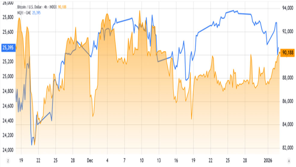 تاثیر شرایط اقتصاد کلان بر قیمت بیتکوین