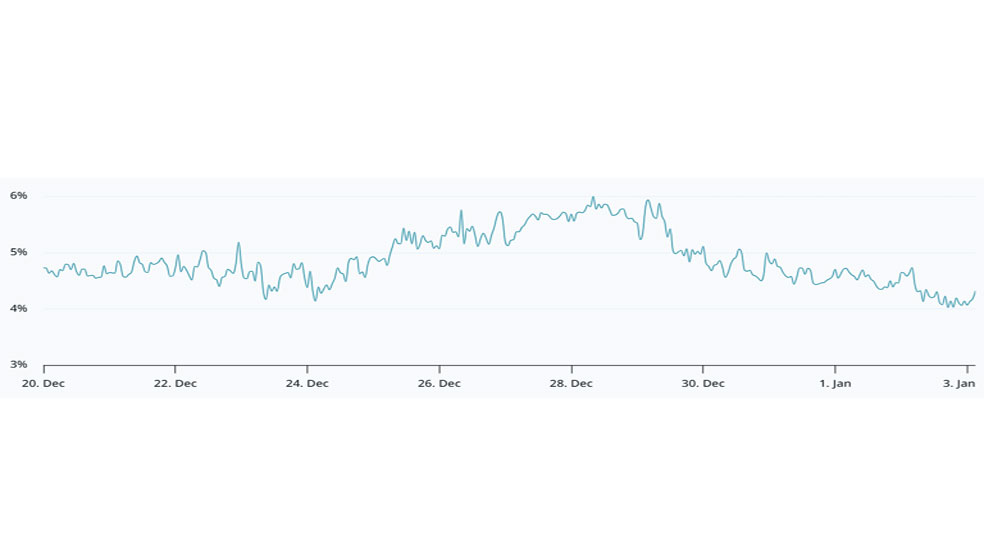 وضعیت بازار مشتقات و اهرمها در بیتکوین
