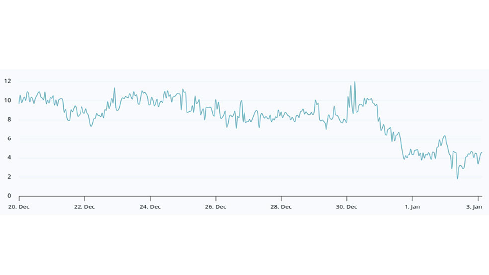 بازار آپشن و تداوم تردید در محدوده ۹۰ هزار دلار