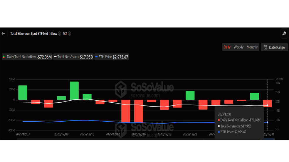 میزان ورود یا خروج سرمایه به اتریوم
