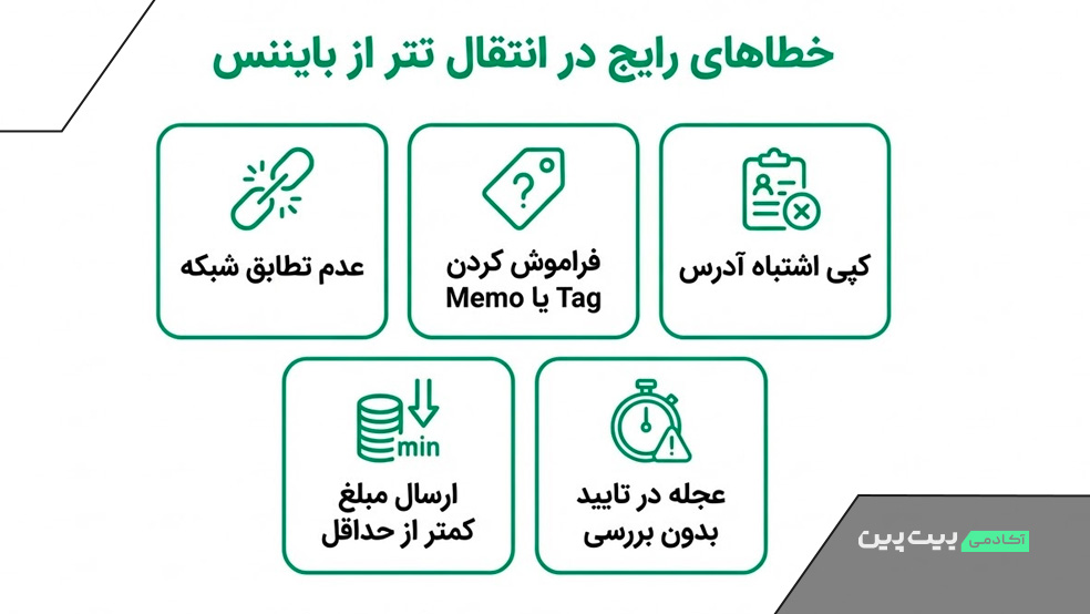خطاهای رایج در انتقال تتر از بایننس و نحوه جلوگیری از آنها