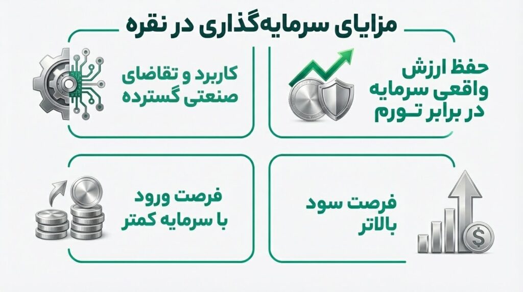 مزایای سرمایه گذاری در نقره چیست